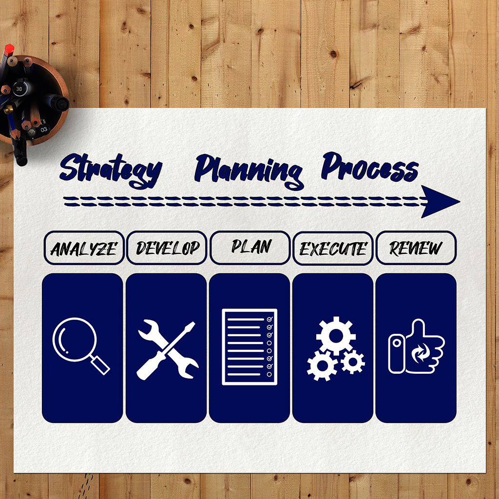 immagine di un piano strategico di processo